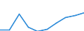 Category: Persons with tertiary education (ISCED) and/or employed in science and technology / Statistical classification of economic activities in the European Community (NACE Rev. 1.1): Total - all NACE activities / Unit of measure: Thousand / Geopolitical entity (reporting): Brandenburg