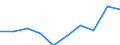 Category: Persons with tertiary education (ISCED) and/or employed in science and technology / Statistical classification of economic activities in the European Community (NACE Rev. 1.1): Total - all NACE activities / Unit of measure: Thousand / Geopolitical entity (reporting): Bremen
