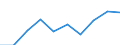 Category: Persons with tertiary education (ISCED) and/or employed in science and technology / Statistical classification of economic activities in the European Community (NACE Rev. 1.1): Total - all NACE activities / Unit of measure: Thousand / Geopolitical entity (reporting): Hamburg