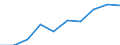 Category: Persons with tertiary education (ISCED) and/or employed in science and technology / Statistical classification of economic activities in the European Community (NACE Rev. 1.1): Total - all NACE activities / Unit of measure: Thousand / Geopolitical entity (reporting): Hessen