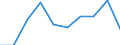Category: Persons with tertiary education (ISCED) and/or employed in science and technology / Statistical classification of economic activities in the European Community (NACE Rev. 1.1): Total - all NACE activities / Unit of measure: Thousand / Geopolitical entity (reporting): Mecklenburg-Vorpommern