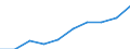 Category: Persons with tertiary education (ISCED) and/or employed in science and technology / Statistical classification of economic activities in the European Community (NACE Rev. 1.1): Total - all NACE activities / Unit of measure: Thousand / Geopolitical entity (reporting): Rheinland-Pfalz