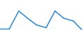 Category: Persons with tertiary education (ISCED) and/or employed in science and technology / Statistical classification of economic activities in the European Community (NACE Rev. 1.1): Total - all NACE activities / Unit of measure: Thousand / Geopolitical entity (reporting): Saarland