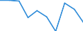 Category: Persons with tertiary education (ISCED) and/or employed in science and technology / Statistical classification of economic activities in the European Community (NACE Rev. 1.1): Total - all NACE activities / Unit of measure: Thousand / Geopolitical entity (reporting): Sachsen-Anhalt