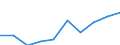 Category: Persons with tertiary education (ISCED) and/or employed in science and technology / Statistical classification of economic activities in the European Community (NACE Rev. 1.1): Total - all NACE activities / Unit of measure: Thousand / Geopolitical entity (reporting): Schleswig-Holstein