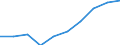 Category: Persons with tertiary education (ISCED) and/or employed in science and technology / Statistical classification of economic activities in the European Community (NACE Rev. 1.1): Total - all NACE activities / Unit of measure: Thousand / Geopolitical entity (reporting): Estonia