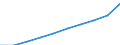 Category: Persons with tertiary education (ISCED) and/or employed in science and technology / Statistical classification of economic activities in the European Community (NACE Rev. 1.1): Total - all NACE activities / Unit of measure: Thousand / Geopolitical entity (reporting): Ireland