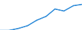 Category: Persons with tertiary education (ISCED) and/or employed in science and technology / Statistical classification of economic activities in the European Community (NACE Rev. 1.1): Total - all NACE activities / Unit of measure: Thousand / Geopolitical entity (reporting): Attiki
