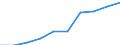 Category: Persons with tertiary education (ISCED) and/or employed in science and technology / Statistical classification of economic activities in the European Community (NACE Rev. 1.1): Total - all NACE activities / Unit of measure: Thousand / Geopolitical entity (reporting): Nisia Aigaiou, Kriti