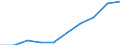 Category: Persons with tertiary education (ISCED) and/or employed in science and technology / Statistical classification of economic activities in the European Community (NACE Rev. 1.1): Total - all NACE activities / Unit of measure: Thousand / Geopolitical entity (reporting): Kentriki Elláda