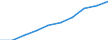 Category: Persons with tertiary education (ISCED) and/or employed in science and technology / Statistical classification of economic activities in the European Community (NACE Rev. 1.1): Total - all NACE activities / Unit of measure: Thousand / Geopolitical entity (reporting): Spain