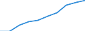 Category: Persons with tertiary education (ISCED) and/or employed in science and technology / Statistical classification of economic activities in the European Community (NACE Rev. 1.1): Total - all NACE activities / Unit of measure: Thousand / Geopolitical entity (reporting): Noreste