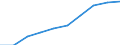 Category: Persons with tertiary education (ISCED) and/or employed in science and technology / Statistical classification of economic activities in the European Community (NACE Rev. 1.1): Total - all NACE activities / Unit of measure: Thousand / Geopolitical entity (reporting): Este