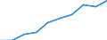 Category: Persons with tertiary education (ISCED) and/or employed in science and technology / Statistical classification of economic activities in the European Community (NACE Rev. 1.1): Total - all NACE activities / Unit of measure: Thousand / Geopolitical entity (reporting): Canarias