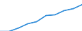 Category: Persons with tertiary education (ISCED) and/or employed in science and technology / Statistical classification of economic activities in the European Community (NACE Rev. 1.1): Total - all NACE activities / Unit of measure: Thousand / Geopolitical entity (reporting): France