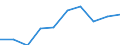 Category: Persons with tertiary education (ISCED) and/or employed in science and technology / Statistical classification of economic activities in the European Community (NACE Rev. 1.1): Total - all NACE activities / Unit of measure: Thousand / Geopolitical entity (reporting): Bourgogne-Franche-Comté