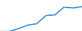 Category: Persons with tertiary education (ISCED) and/or employed in science and technology / Statistical classification of economic activities in the European Community (NACE Rev. 1.1): Total - all NACE activities / Unit of measure: Thousand / Geopolitical entity (reporting): Normandie