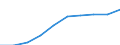 Category: Persons with tertiary education (ISCED) and/or employed in science and technology / Statistical classification of economic activities in the European Community (NACE Rev. 1.1): Total - all NACE activities / Unit of measure: Thousand / Geopolitical entity (reporting): Hauts-de-France