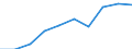 Category: Persons with tertiary education (ISCED) and/or employed in science and technology / Statistical classification of economic activities in the European Community (NACE Rev. 1.1): Total - all NACE activities / Unit of measure: Thousand / Geopolitical entity (reporting): Grand Est