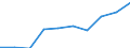 Category: Persons with tertiary education (ISCED) and/or employed in science and technology / Statistical classification of economic activities in the European Community (NACE Rev. 1.1): Total - all NACE activities / Unit of measure: Thousand / Geopolitical entity (reporting): Bretagne