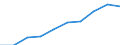 Category: Persons with tertiary education (ISCED) and/or employed in science and technology / Statistical classification of economic activities in the European Community (NACE Rev. 1.1): Total - all NACE activities / Unit of measure: Thousand / Geopolitical entity (reporting): Occitanie