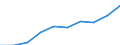 Category: Persons with tertiary education (ISCED) and/or employed in science and technology / Statistical classification of economic activities in the European Community (NACE Rev. 1.1): Total - all NACE activities / Unit of measure: Thousand / Geopolitical entity (reporting): Auvergne-Rhône-Alpes