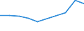 Category: Persons with tertiary education (ISCED) and/or employed in science and technology / Statistical classification of economic activities in the European Community (NACE Rev. 1.1): Total - all NACE activities / Unit of measure: Thousand / Geopolitical entity (reporting): Corse