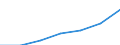 Category: Persons with tertiary education (ISCED) and/or employed in science and technology / Statistical classification of economic activities in the European Community (NACE Rev. 1.1): Total - all NACE activities / Unit of measure: Thousand / Geopolitical entity (reporting): Hrvatska