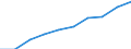 Category: Persons with tertiary education (ISCED) and/or employed in science and technology / Statistical classification of economic activities in the European Community (NACE Rev. 1.1): Total - all NACE activities / Unit of measure: Thousand / Geopolitical entity (reporting): Italy