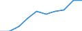 Category: Persons with tertiary education (ISCED) and/or employed in science and technology / Statistical classification of economic activities in the European Community (NACE Rev. 1.1): Total - all NACE activities / Unit of measure: Thousand / Geopolitical entity (reporting): Isole