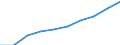 Category: Persons with tertiary education (ISCED) and/or employed in science and technology / Statistical classification of economic activities in the European Community (NACE Rev. 1.1): Total - all NACE activities / Unit of measure: Thousand / Geopolitical entity (reporting): Nord-Est