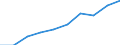 Category: Persons with tertiary education (ISCED) and/or employed in science and technology / Statistical classification of economic activities in the European Community (NACE Rev. 1.1): Total - all NACE activities / Unit of measure: Thousand / Geopolitical entity (reporting): Centro (IT)