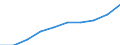 Category: Persons with tertiary education (ISCED) and/or employed in science and technology / Statistical classification of economic activities in the European Community (NACE Rev. 1.1): Total - all NACE activities / Unit of measure: Thousand / Geopolitical entity (reporting): Kýpros
