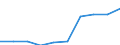 Category: Persons with tertiary education (ISCED) and/or employed in science and technology / Statistical classification of economic activities in the European Community (NACE Rev. 1.1): Total - all NACE activities / Unit of measure: Thousand / Geopolitical entity (reporting): Luxembourg