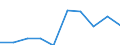 Category: Persons with tertiary education (ISCED) and/or employed in science and technology / Statistical classification of economic activities in the European Community (NACE Rev. 1.1): Total - all NACE activities / Unit of measure: Thousand / Geopolitical entity (reporting): Dunántúl