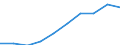 Category: Persons with tertiary education (ISCED) and/or employed in science and technology / Statistical classification of economic activities in the European Community (NACE Rev. 1.1): Total - all NACE activities / Unit of measure: Thousand / Geopolitical entity (reporting): Alföld és Észak