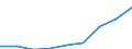Category: Persons with tertiary education (ISCED) and/or employed in science and technology / Statistical classification of economic activities in the European Community (NACE Rev. 1.1): Total - all NACE activities / Unit of measure: Thousand / Geopolitical entity (reporting): Malta