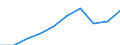 Category: Persons with tertiary education (ISCED) and/or employed in science and technology / Statistical classification of economic activities in the European Community (NACE Rev. 1.1): Total - all NACE activities / Unit of measure: Thousand / Geopolitical entity (reporting): Netherlands