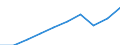 Category: Persons with tertiary education (ISCED) and/or employed in science and technology / Statistical classification of economic activities in the European Community (NACE Rev. 1.1): Total - all NACE activities / Unit of measure: Thousand / Geopolitical entity (reporting): Oost-Nederland