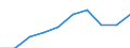 Category: Persons with tertiary education (ISCED) and/or employed in science and technology / Statistical classification of economic activities in the European Community (NACE Rev. 1.1): Total - all NACE activities / Unit of measure: Thousand / Geopolitical entity (reporting): West-Nederland
