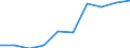 Category: Persons with tertiary education (ISCED) and/or employed in science and technology / Statistical classification of economic activities in the European Community (NACE Rev. 1.1): Total - all NACE activities / Unit of measure: Thousand / Geopolitical entity (reporting): Südösterreich