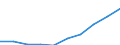 Category: Persons with tertiary education (ISCED) and/or employed in science and technology / Statistical classification of economic activities in the European Community (NACE Rev. 1.1): Total - all NACE activities / Unit of measure: Thousand / Geopolitical entity (reporting): Poland