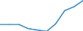 Category: Persons with tertiary education (ISCED) and/or employed in science and technology / Statistical classification of economic activities in the European Community (NACE Rev. 1.1): Total - all NACE activities / Unit of measure: Thousand / Geopolitical entity (reporting): Makroregion po?udniowo-zachodni