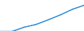 Personen mit tertiären Bildung (ISCED) und/oder mit wissenschaftlich-technischer Berufstätigkeit / Insgesamt - alle NACE-Wirtschaftszweige / Tausend / Euroraum - 19 Länder (ab 2015)