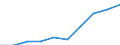 Persons with tertiary education (ISCED) and/or employed in science and technology / Total - all NACE activities / Thousand / Belgium