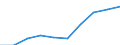 Persons with tertiary education (ISCED) and/or employed in science and technology / Total - all NACE activities / Thousand / Vlaams Gewest