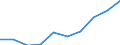 Persons with tertiary education (ISCED) and/or employed in science and technology / Total - all NACE activities / Thousand / Région wallonne