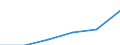 Persons with tertiary education (ISCED) and/or employed in science and technology / Total - all NACE activities / Thousand / Yugozapadna i yuzhna tsentralna Bulgaria