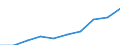 Personen mit tertiären Bildung (ISCED) und/oder mit wissenschaftlich-technischer Berufstätigkeit / Insgesamt - alle NACE-Wirtschaftszweige / Tausend / Tschechien