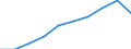 Persons with tertiary education (ISCED) and/or employed in science and technology / Total - all NACE activities / Thousand / Denmark